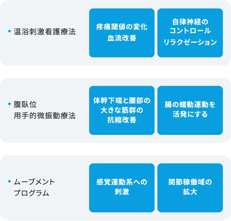 身体解放技術目的