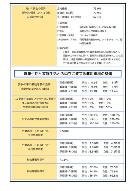 女性活躍2025更新用_page-0002.jpg
